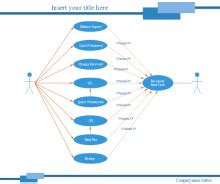 Una Gu A Para Diagramas Uml