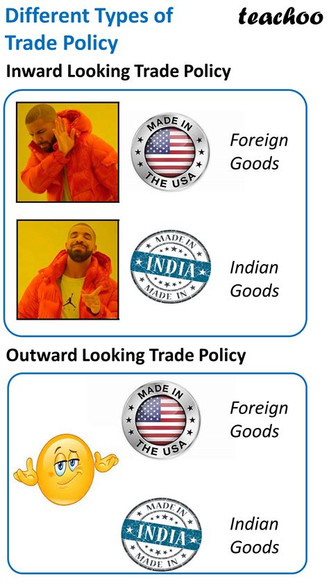 Policy Of International Trade After Independence In India Class 12