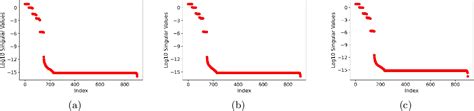 Figure From Maximizing Soil Moisture Estimation Accuracy Through