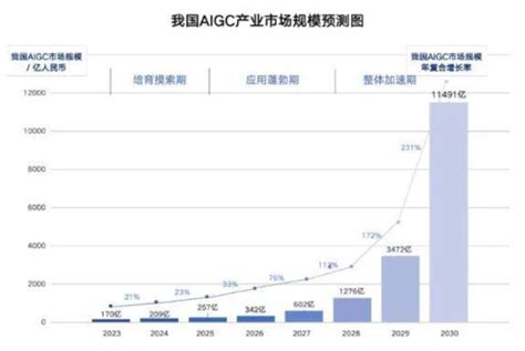 2023中国aigc产业全景报告 知乎