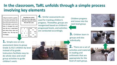 Webinar How The Zambian Education System And Partners Are Using