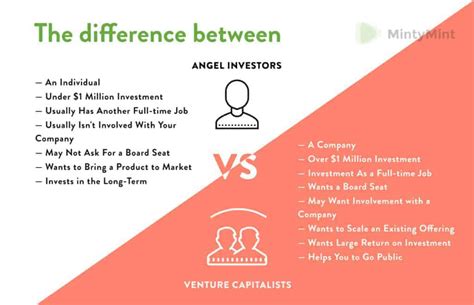 What Is An Angel Investor