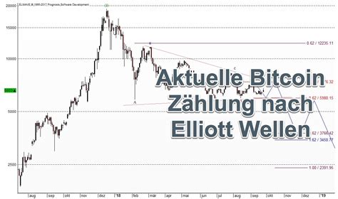 Was Sagen Die Elliott Wellen Zu Bitcoin Chartanalyse Mit Kaufsignal