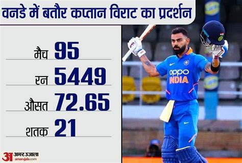 Virat Kohli Odi Captaincy Record Won 65 Matches In 4 Years No Icc