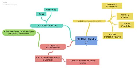 Arriba 101 Imagen Mapa Mental De Geometria Abzlocal Mx