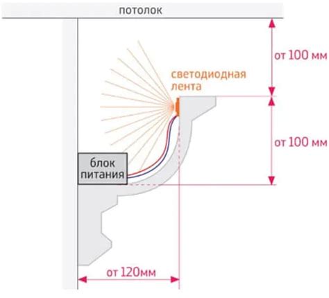 Плинтус для светодиодной ленты на потолок: багет для натяжного потолка ...