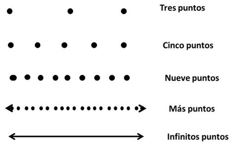 Tipos De Líneas 【rectas Curvas Y Poligonales】