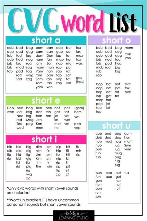 Printable Cvc Word List Chart For The Vowels Cvc Words Cvc 40 Off