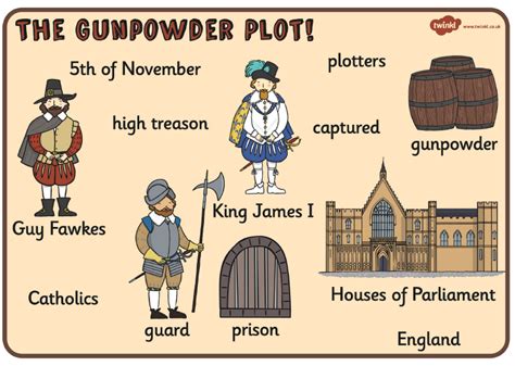 The Gunpowder Plot | Gunpowder plot, Gunpowder, Life in the uk