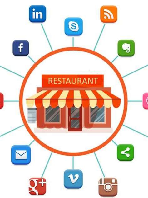 Powerful Digital Marketing Strategies For Restaurants Arihant Global