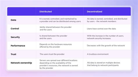 Blockchain And Decentralization Are Blockchains As Decentralized As