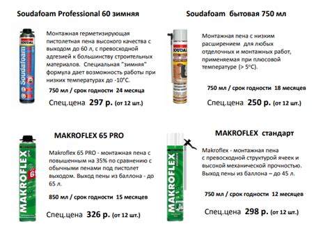 Противопожарная монтажная пена характеристики: Пена монтажная ...