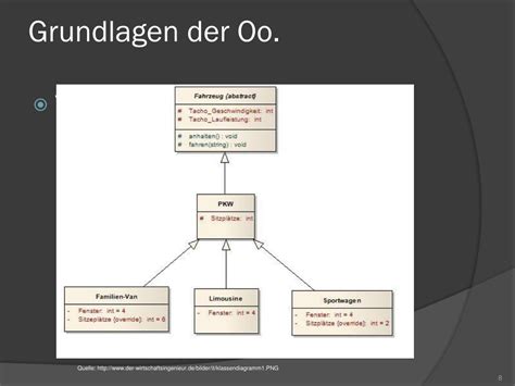 Ppt Objektorientierte Modellierung Powerpoint Presentation Free