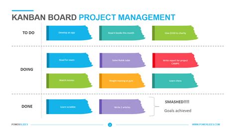 Kanban Board Template | 7,000+ Slides | Powerslides™