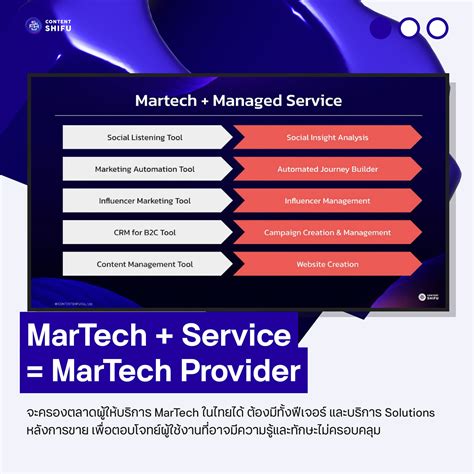 Content - Thailand’s MarTech Report 2025 รายงาน Insight วงการ MarTech