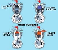 Cara Kerja Motor Bensin Tak Tak