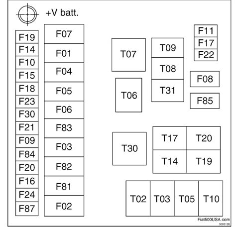 2012 Fiat 500 Fuse Box Diagrams