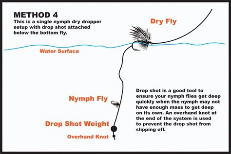 Understanding The Dry Dropper Rig How To Set It Up