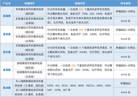 重磅 全球首个治疗EGFR 20外显子插入突变的靶向药物莫博赛替尼获NMPA批准上市星云基因 基因科技服务千家万户