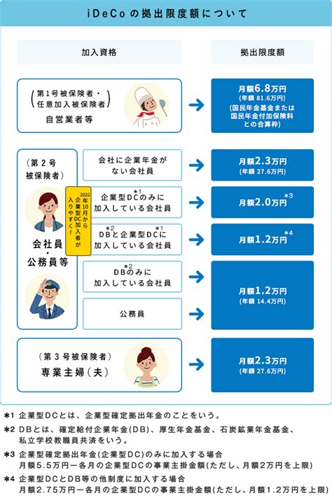 【ideco徹底解説】老後2000万円問題もこれで解決⁉ めざせ！みんなで小金持ち