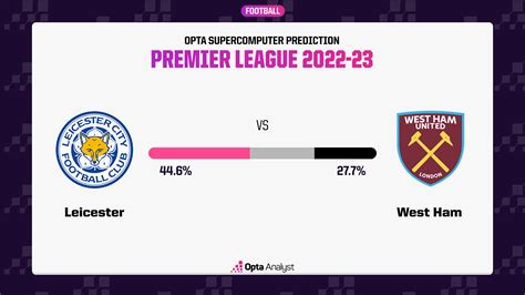 Estatísticas De West Ham X Leicester City - Leicester City vs West Ham Prediction and Preview | Opta Analyst