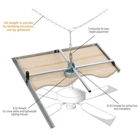 Ceiling Fan Mounting Bracket Types | Review Home Decor