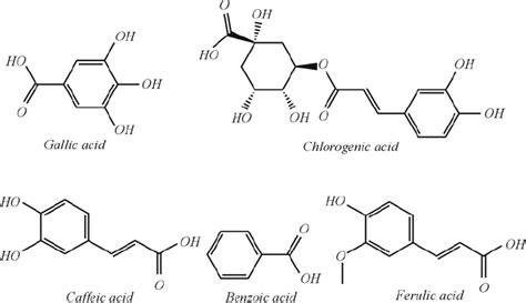 Structure Of Phenolic Acids Identified In The Honey Samples Download