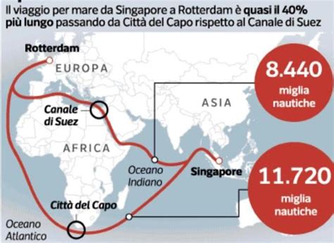 Il Blocco Del Canale Di Suez E L Effetto Devastante Per L Italia Lo