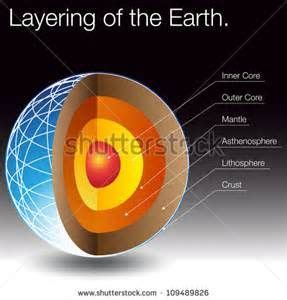 7 Beautiful 3d Model Of The Earth Layers - Esl Mockup