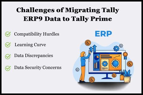 How To Migrate Tally ERP9 Data To Tally Prime Tally On Cloud