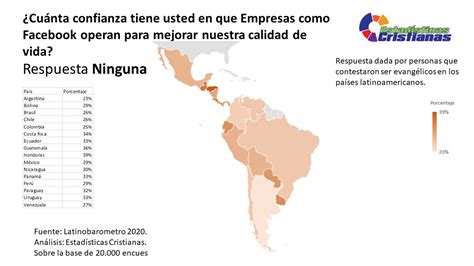 Evangelicos Latinoamericanos Ninguna Confianza En Empresas Como