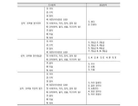 보고서 한국아동·청소년패널조사 2010 Ⅳ 사업보고서