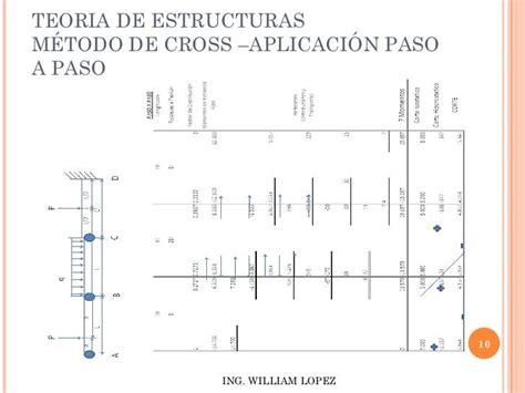 Teoria De Estructuras Metodo De Cross Ee5