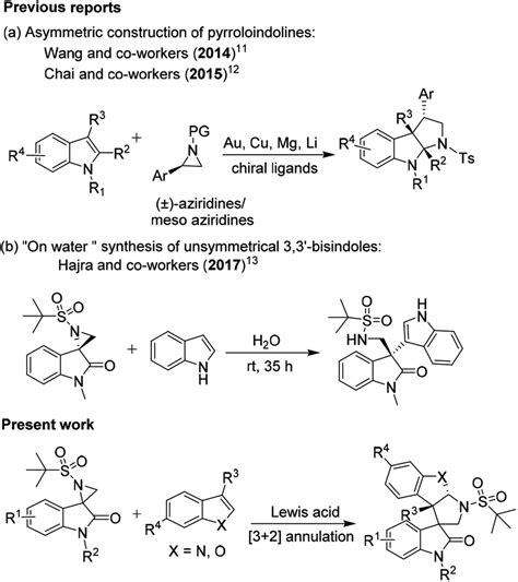 Ring Opening Cyclization Of Activated Spiro Aziridine Oxindoles With