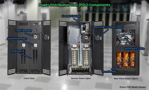 Data Center Power Distribution Basics - Articles - TestGuy Electrical Testing Network