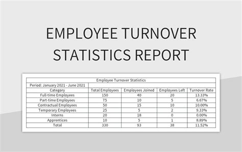 Employee Turnover Statistics Report Excel Template And Google Sheets