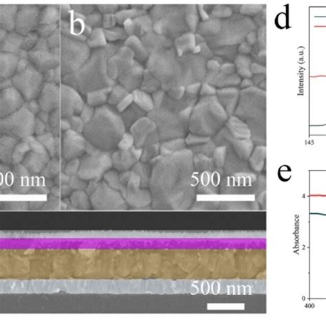 SEM Topview Images Of Perovskite Films Deposited On A Pristine SnO2