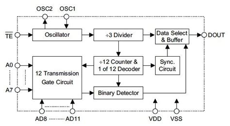 HT12E Encoder IC for Remote Control Systems - Datasheet