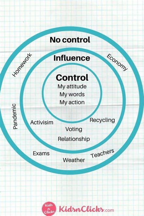 How to use the circle of control to overcome anxiety - Kids n Clicks