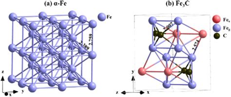 The crystal structure models of (a) α-Fe and (b) Fe3C used for ...