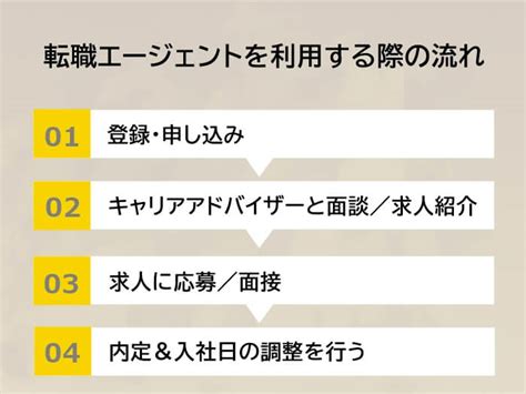 【経理職向け転職サイト＆エージェントおすすめ11選】失敗しない選び方も徹底解説！ 株式会社randg