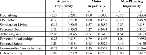 Testing Differences Between Correlation Coefficients Across Gender Z Download Scientific