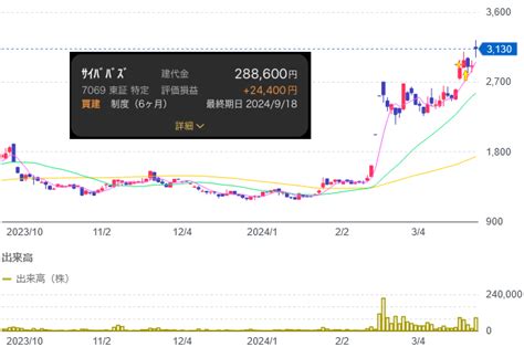 【初動株式研究所】3月25日の値上がり上位銘柄から初動サイン発現の3銘柄＋シークレット1銘柄｜fire中年si｜高配当日本株のんびり投資家