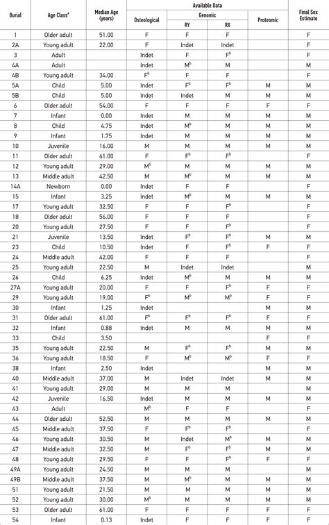 Sex Biased Differences in Infant Mortality and Life Expectancy at Síi túupentak an Ancestral