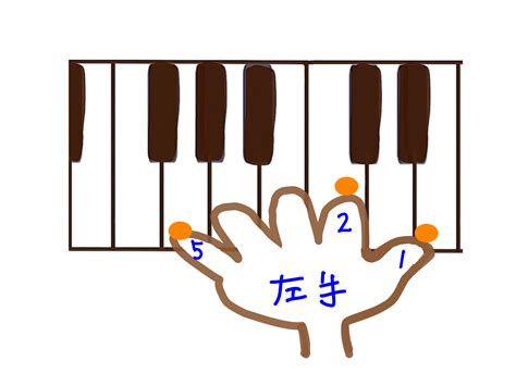 コードの押さえ方 基本形と転回形 Jun音楽教室