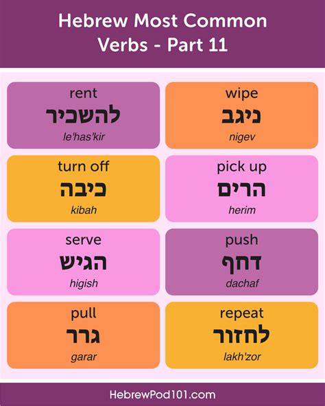 Learn Hebrew Hebrewpod Were Making Our Hebrew Travel