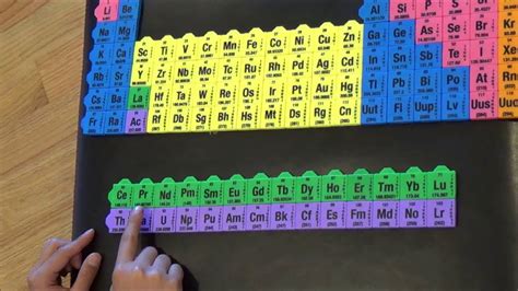 Periodic Table Of Elements Song Lyrics