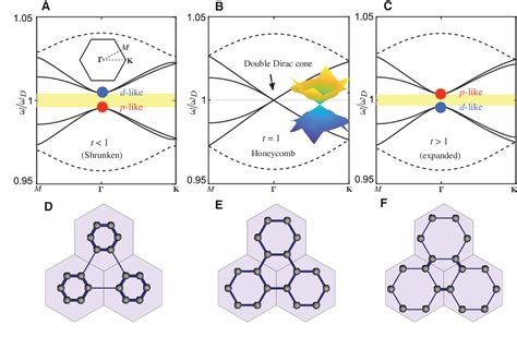 Figure From Topological Plasmonic Edge States In A Planar Array Of