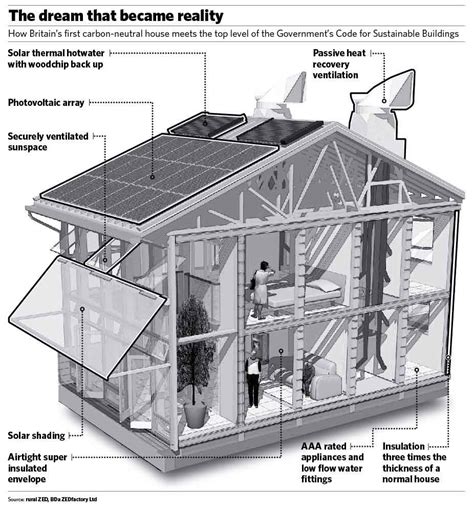 Eco-Friendly House Plans | Hawk Haven