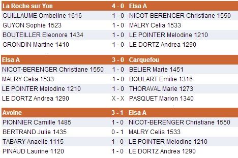 Echiquier La Que Saint Annois Nationale Ii F Minine Phase Inter Ligues